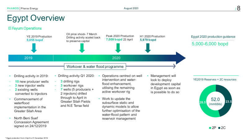 August 2020 Company Presentation – Pharos Energy – slide 7