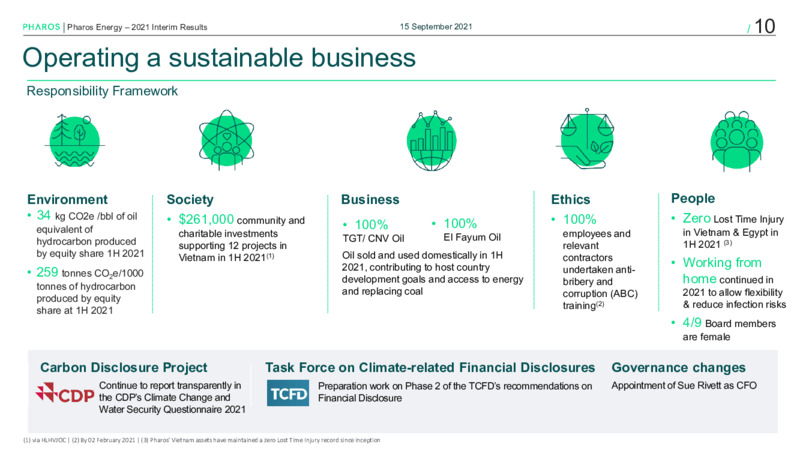 Interim Results 2021 – Pharos Energy – slide 9