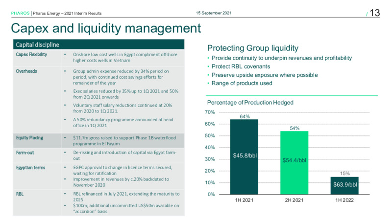 Interim Results 2021 – Pharos Energy – slide 12