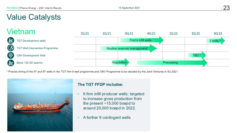 Interim Results 2021 – Pharos Energy – slide 22