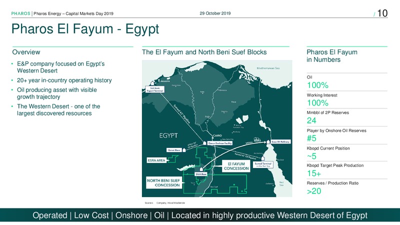 Capital Markets Day 2019 – Pharos Energy – slide 9