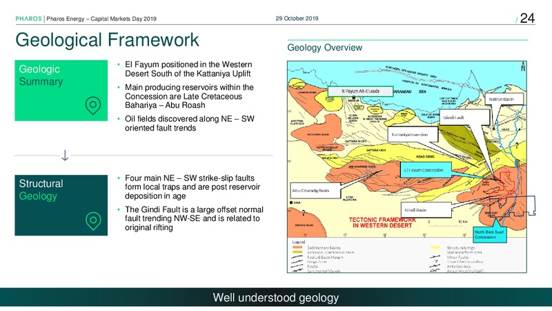 Capital Markets Day 2019 – Pharos Energy – slide 23