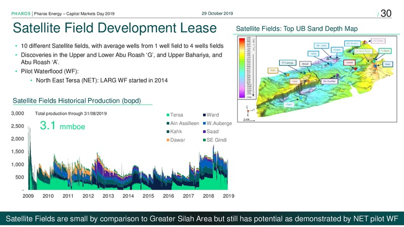 Capital Markets Day 2019 – Pharos Energy – slide 29