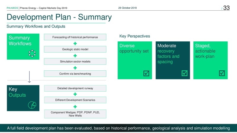 Capital Markets Day 2019 – Pharos Energy – slide 32