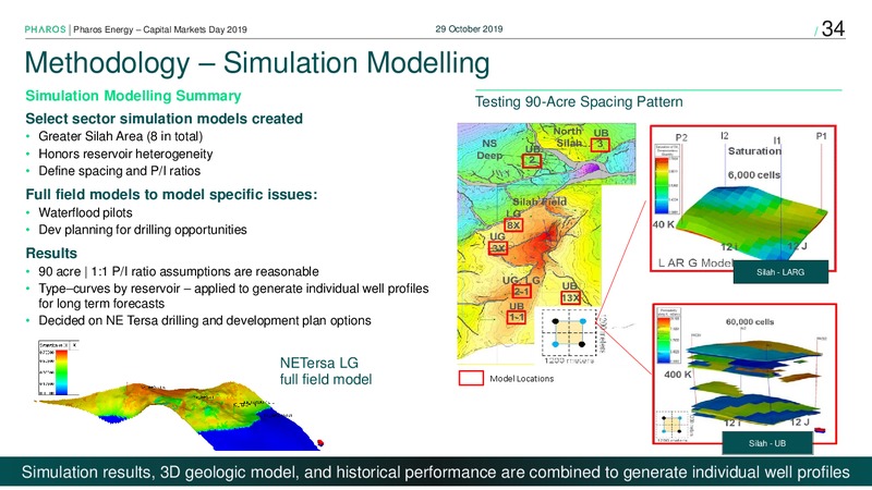 Capital Markets Day 2019 – Pharos Energy – slide 33