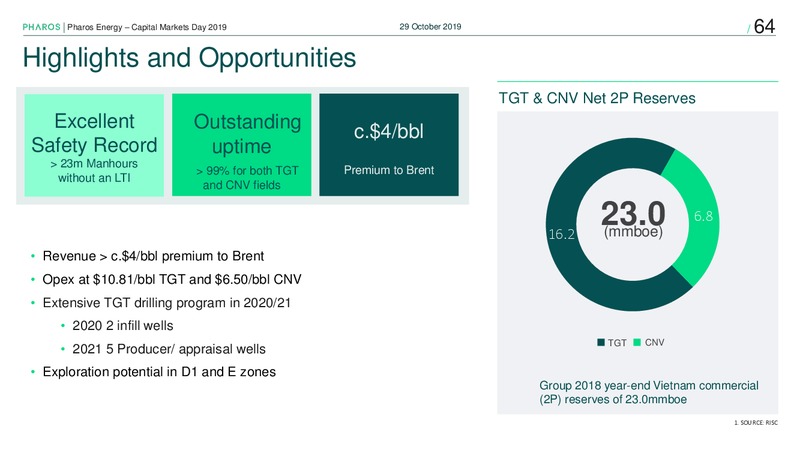 Capital Markets Day 2019 – Pharos Energy – slide 63