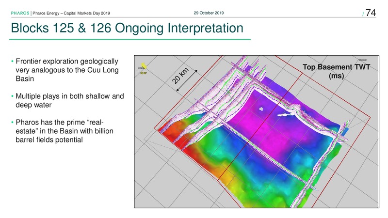 Capital Markets Day 2019 – Pharos Energy – slide 73