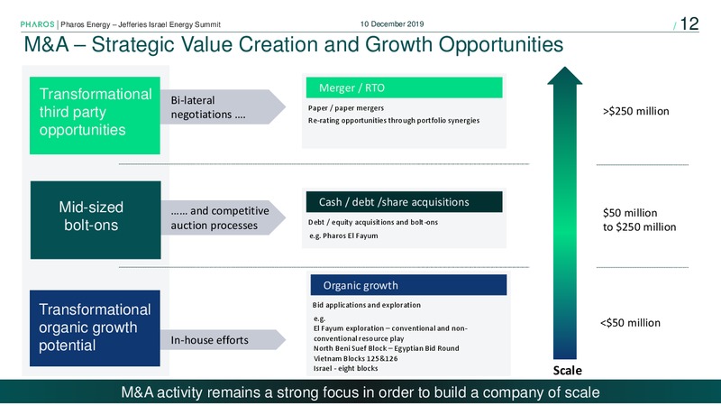 Jefferies Israel Energy Summit – Pharos Energy – slide 11