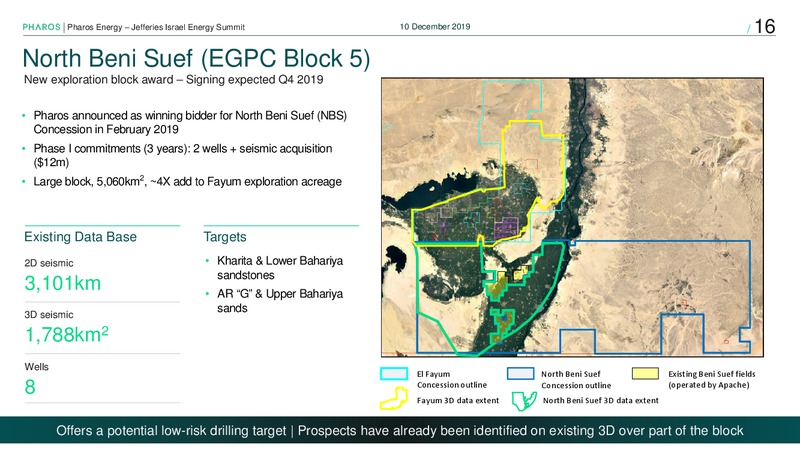 Jefferies Israel Energy Summit – Pharos Energy – slide 15