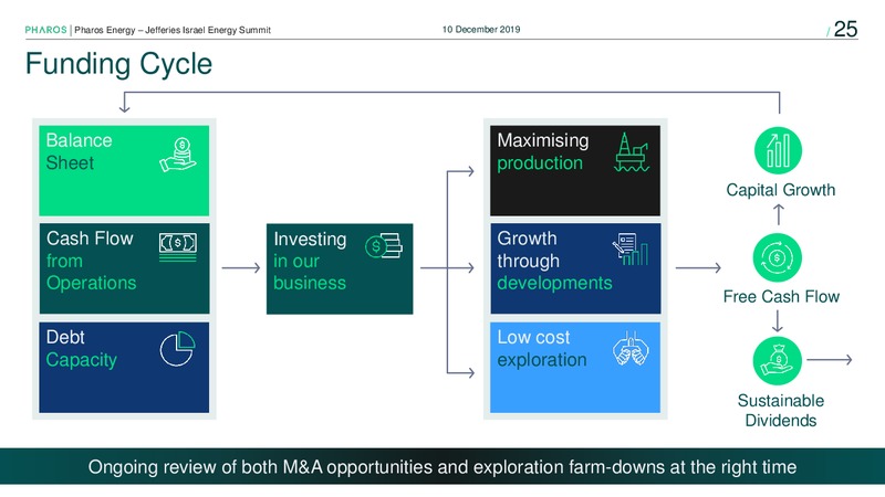 Jefferies Israel Energy Summit – Pharos Energy – slide 24