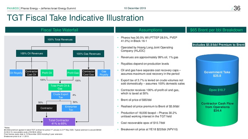 Jefferies Israel Energy Summit – Pharos Energy – slide 35