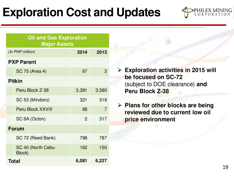 ANALYST BRIEFING FULL YEAR 2014 RESULTS – Philex Mining – slide 19