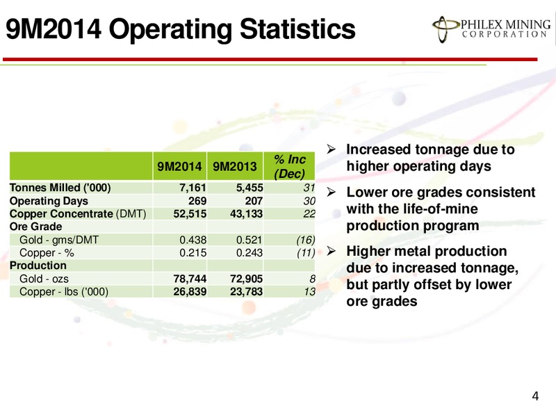 NINE MONTHS 2014 RESULTS – Philex Petroleum – slide 4