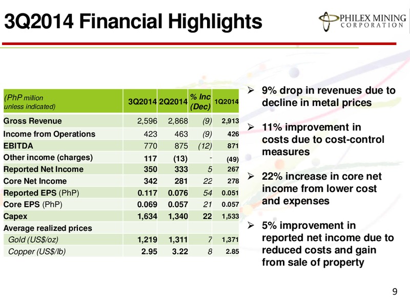NINE MONTHS 2014 RESULTS – Philex Petroleum – slide 9