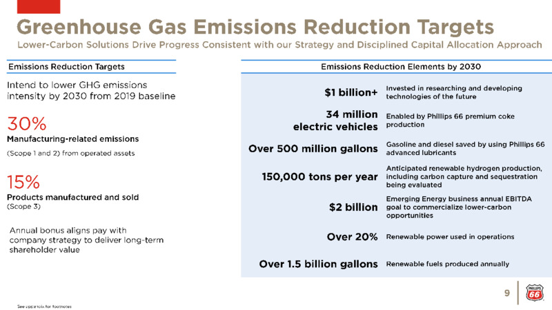 February 2022 Investor Update – Phillips 66 – slide 9
