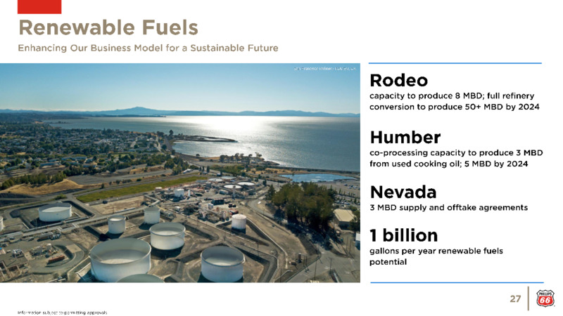 February 2022 Investor Update – Phillips 66 – slide 27