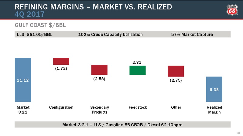 Q4 2017 Presentation – Phillips 66 – slide 19
