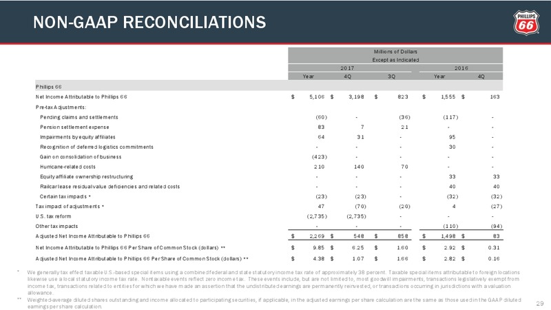 Q4 2017 Presentation – Phillips 66 – slide 28