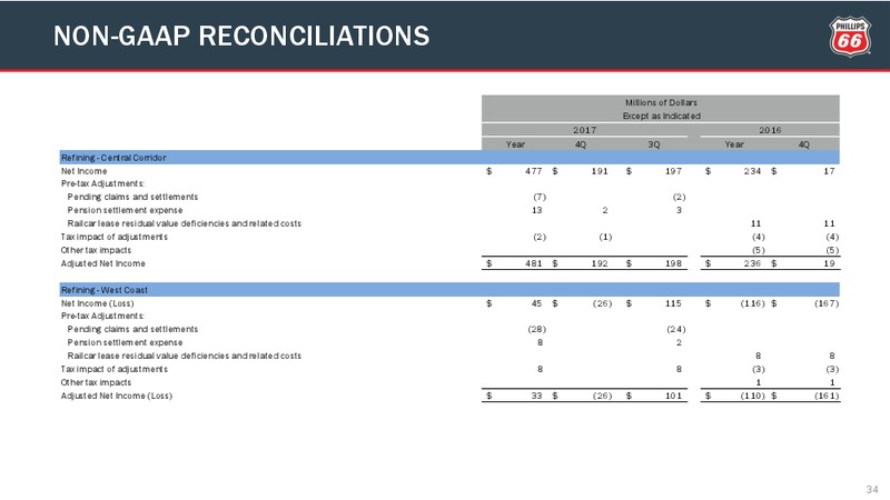 Q4 2017 Presentation – Phillips 66 – slide 33