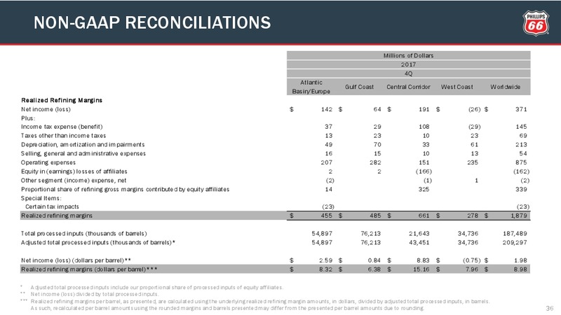 Q4 2017 Presentation – Phillips 66 – slide 35