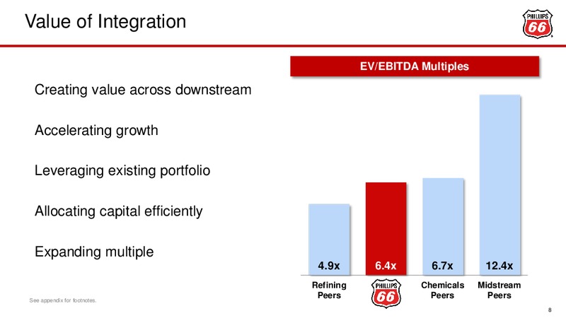 February 2016 Investor Update – Phillips 66 – slide 7