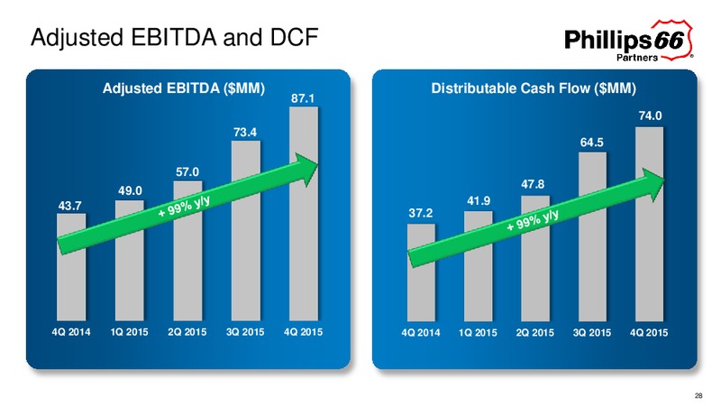 February 2016 Investor Update – Phillips 66 – slide 26