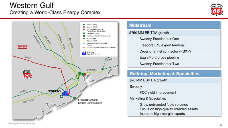 February 2016 Investor Update – Phillips 66 – slide 37