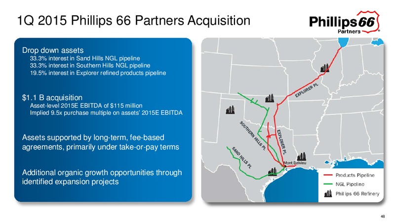February 2016 Investor Update – Phillips 66 – slide 46