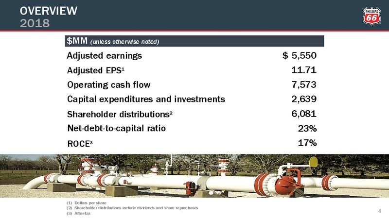 4Q2018 Earnings Conference Call Presentation – Phillips 66 – slide 3