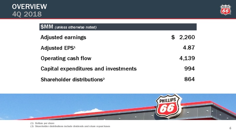 4Q2018 Earnings Conference Call Presentation – Phillips 66 – slide 5