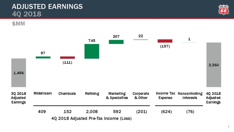 4Q2018 Earnings Conference Call Presentation – Phillips 66 – slide 6