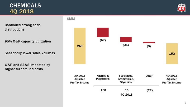 4Q2018 Earnings Conference Call Presentation – Phillips 66 – slide 8