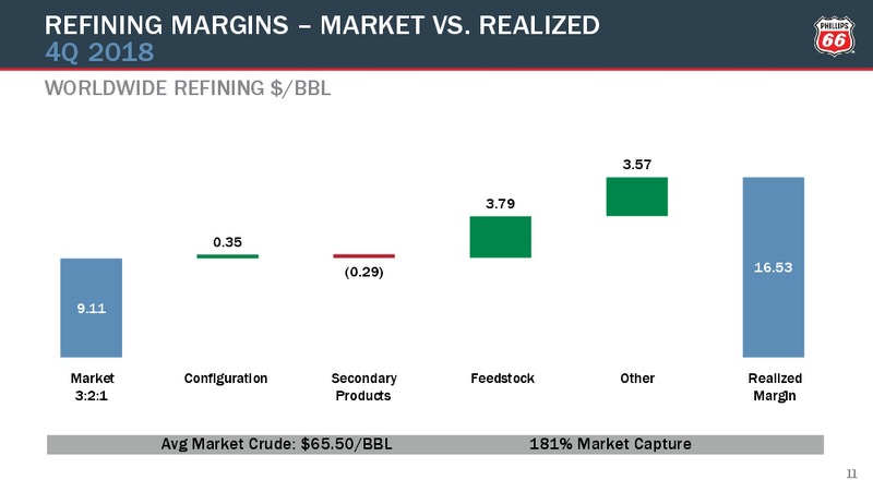 4Q2018 Earnings Conference Call Presentation – Phillips 66 – slide 10
