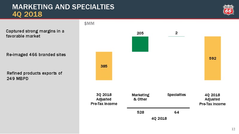 4Q2018 Earnings Conference Call Presentation – Phillips 66 – slide 11