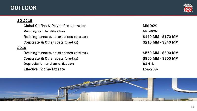4Q2018 Earnings Conference Call Presentation – Phillips 66 – slide 13