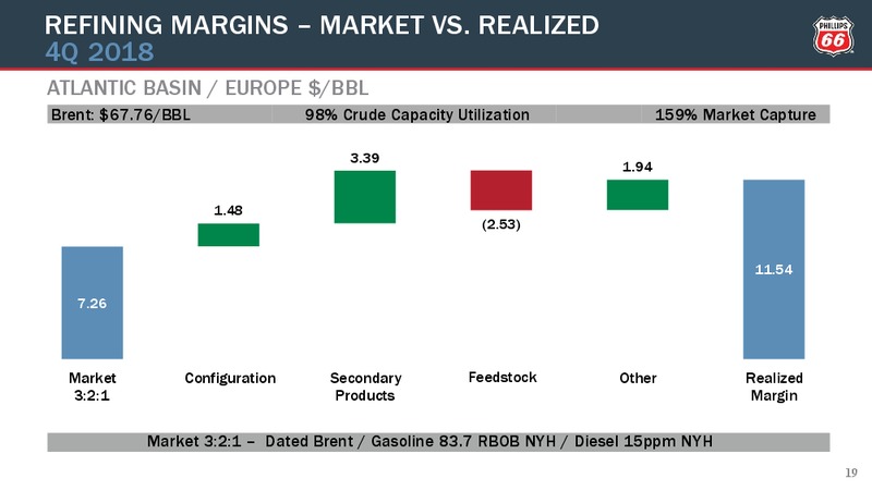 4Q2018 Earnings Conference Call Presentation – Phillips 66 – slide 18