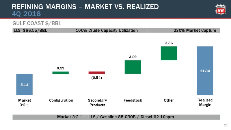 4Q2018 Earnings Conference Call Presentation – Phillips 66 – slide 19