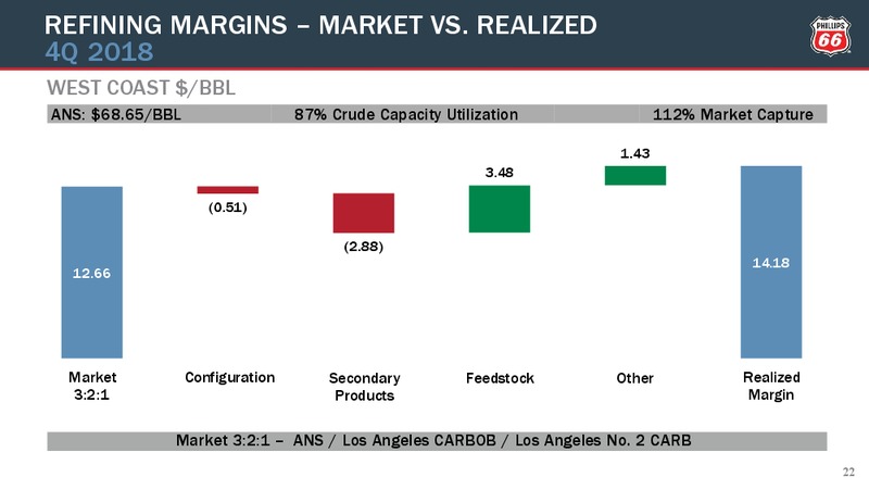 4Q2018 Earnings Conference Call Presentation – Phillips 66 – slide 21