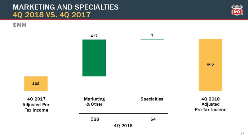 4Q2018 Earnings Conference Call Presentation – Phillips 66 – slide 26
