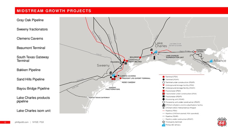 February 2019 Investor Presentation – Phillips 66 – slide 12
