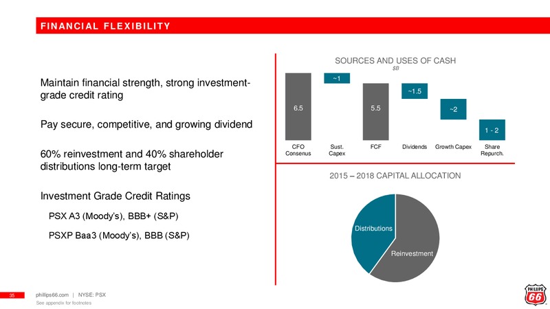 February 2019 Investor Presentation – Phillips 66 – slide 34