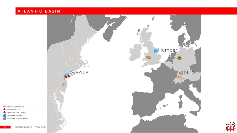 February 2019 Investor Presentation – Phillips 66 – slide 53