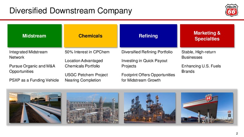 February 2018 Investor Presentation – Phillips 66 – slide 2