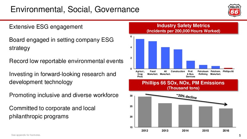 February 2018 Investor Presentation – Phillips 66 – slide 5
