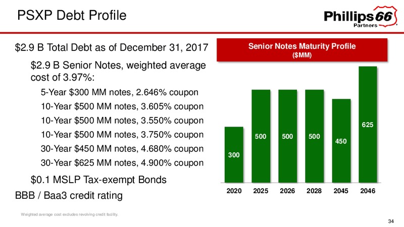 February 2018 Investor Presentation – Phillips 66 – slide 34