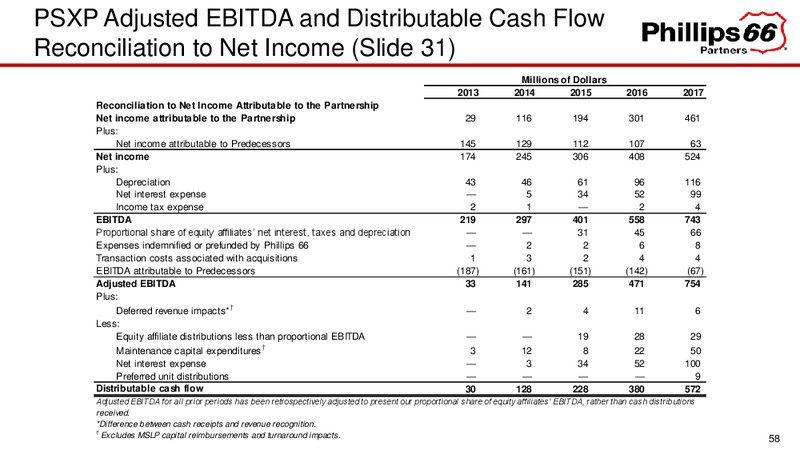 February 2018 Investor Presentation – Phillips 66 – slide 54