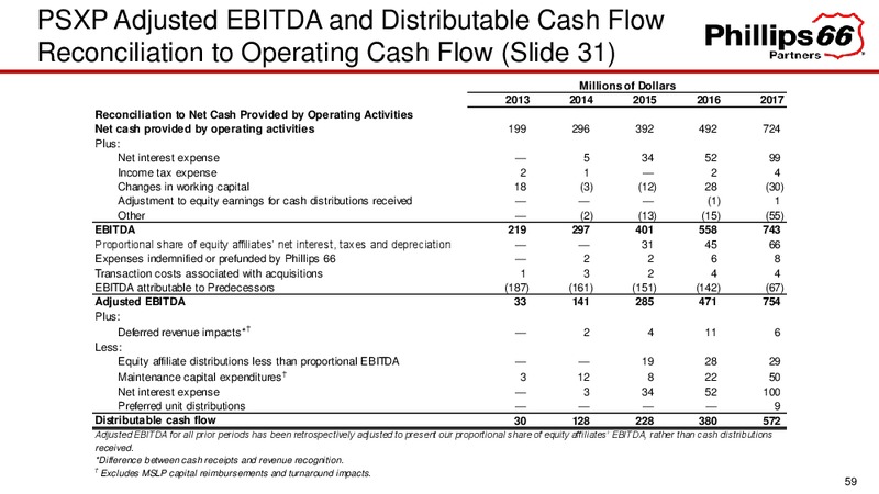 February 2018 Investor Presentation – Phillips 66 – slide 55