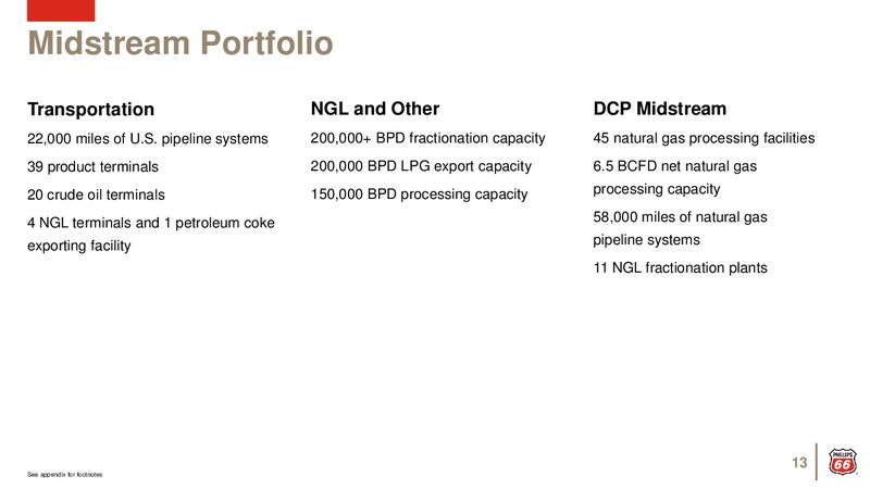 February 2020 Investor Presentation – Phillips 66 – slide 12