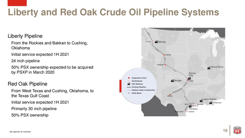 February 2020 Investor Presentation – Phillips 66 – slide 18