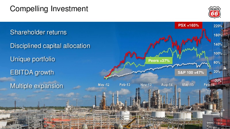 Credit Suisse 21st Annual Energy Summit – Phillips 66 – slide 17